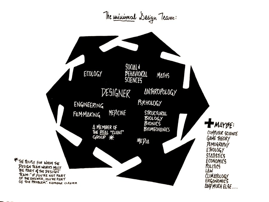 the minimal design team