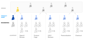 The Most Important Role In Your Design Org: Team Lead – Org Design for ...